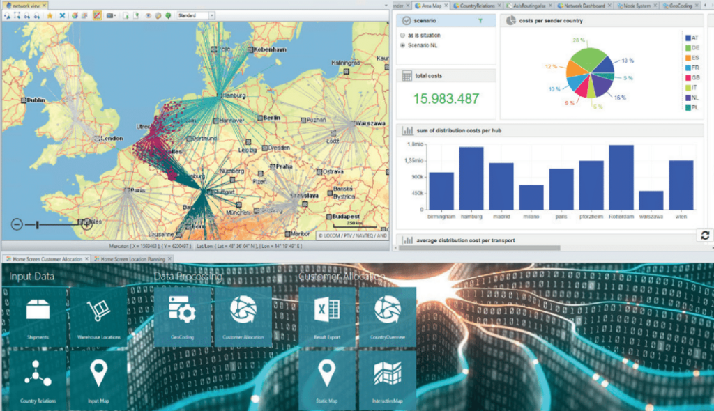 Siemens SCS