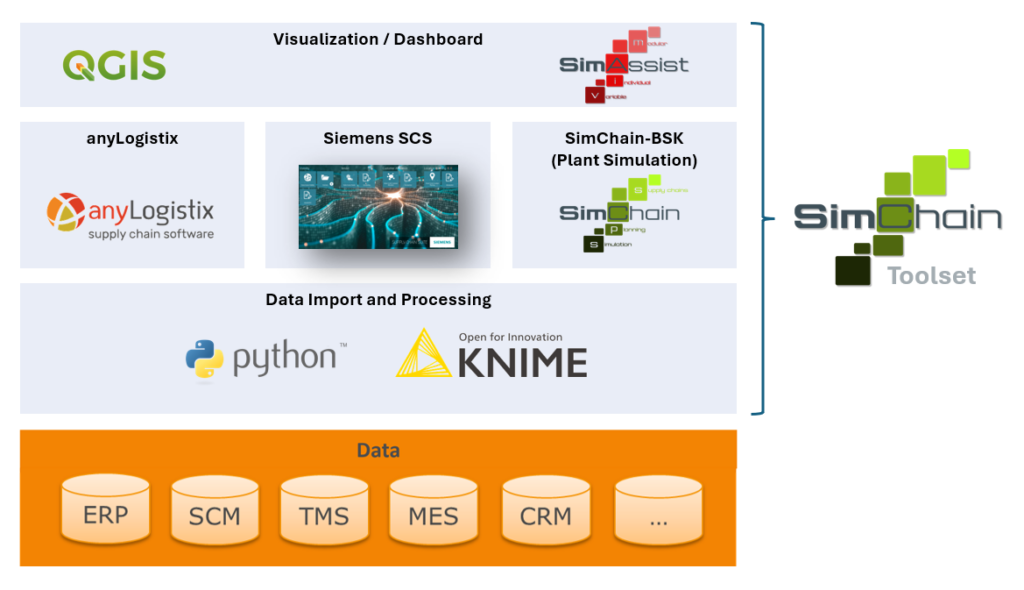 Overview of SimChain_Toolset