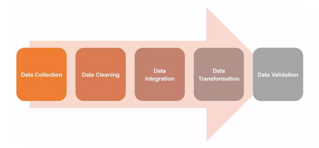 anyLogistix_Steps in data preparation for supply chain modeling